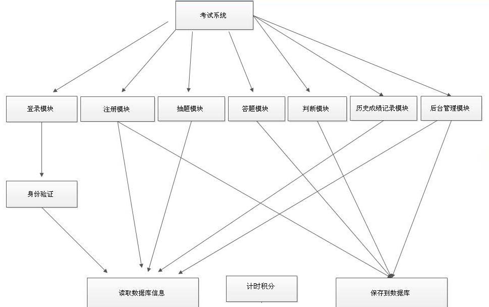公務員考試系統開發方案.jpg